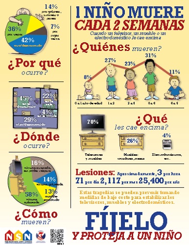 Tip-Over Safety Information pamphlet - Spanish
